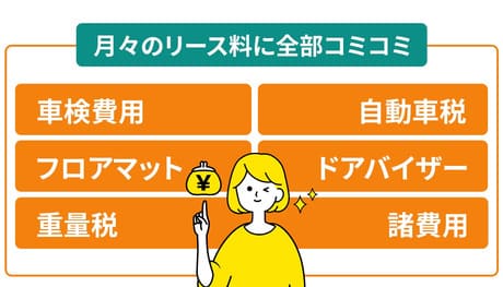 7年間の基本使用料が全てコミコミ