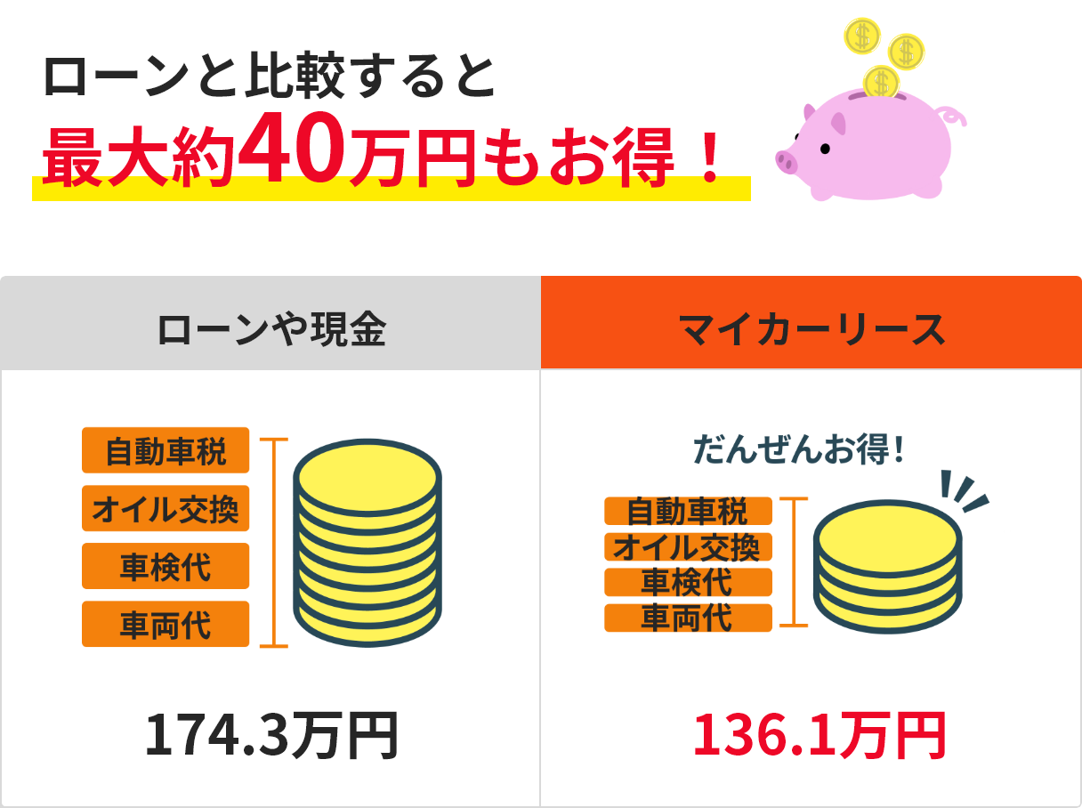 ローンと比較すると